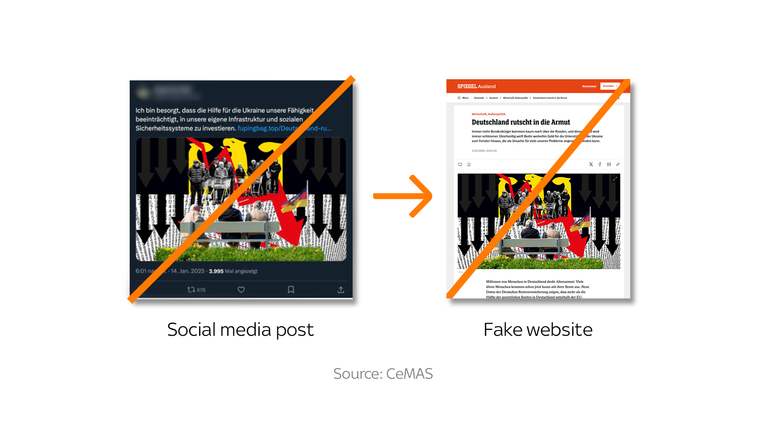 How AI Influencers and Russian Disinformation Propel the Far-Right in Germany’s Election Landscape